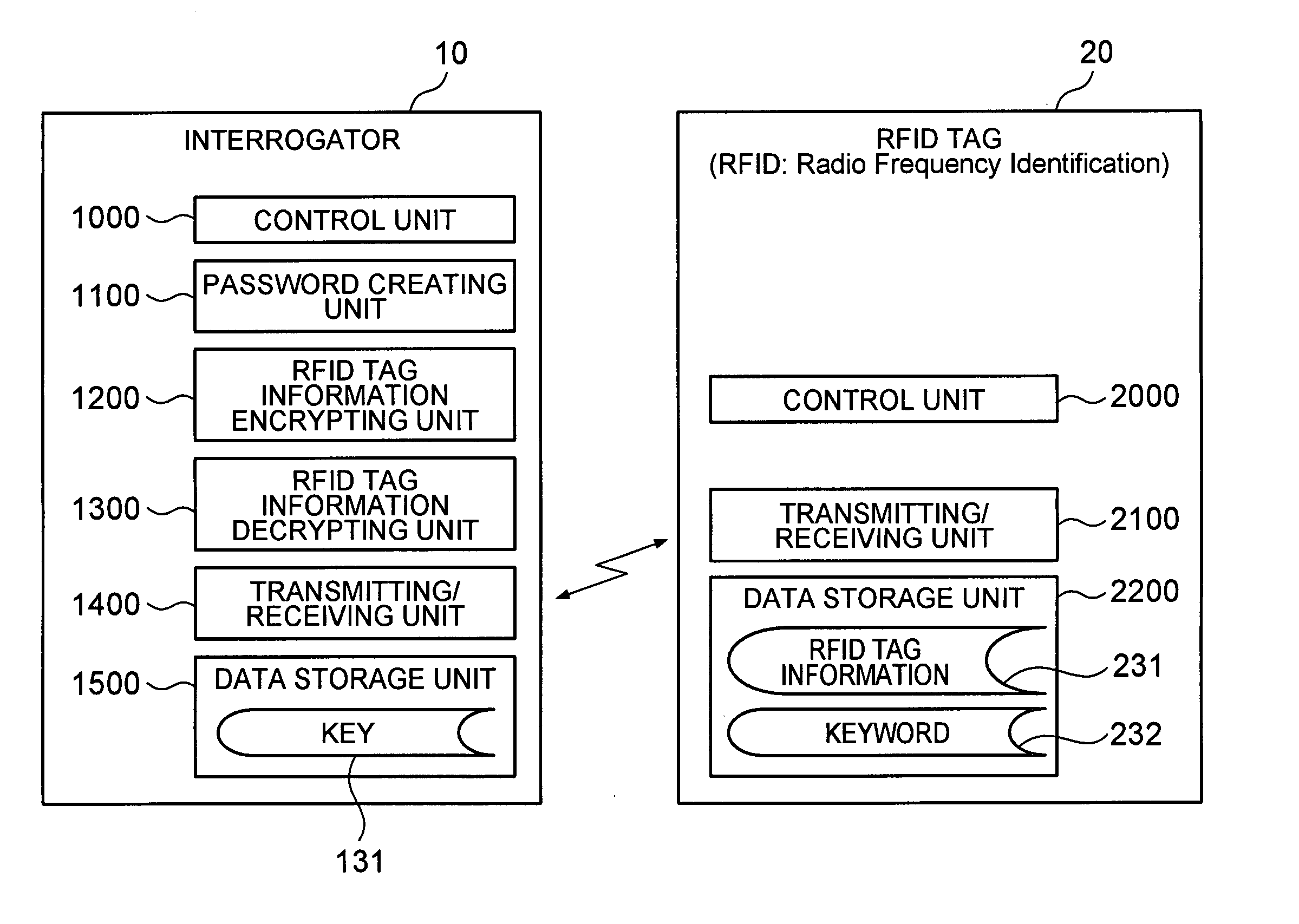 RFID tag system and data processing method executed by RFID tag system