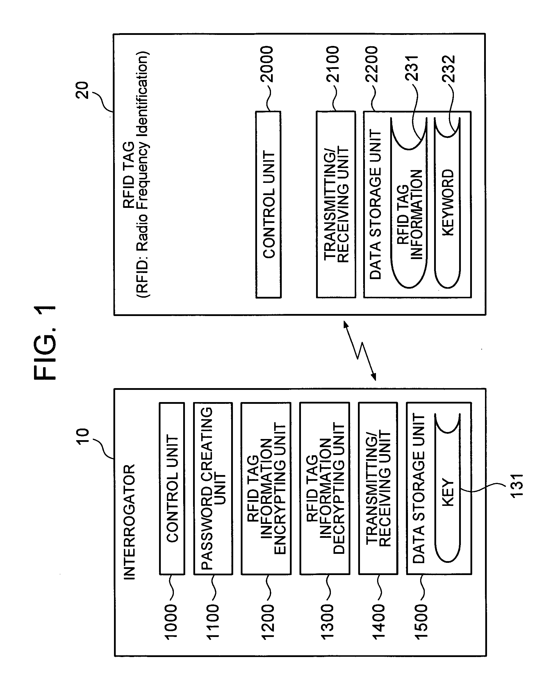 RFID tag system and data processing method executed by RFID tag system