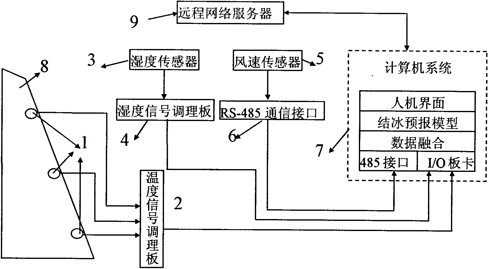 Device and method for forecasting freezing on surface of ground plane based on multisensor