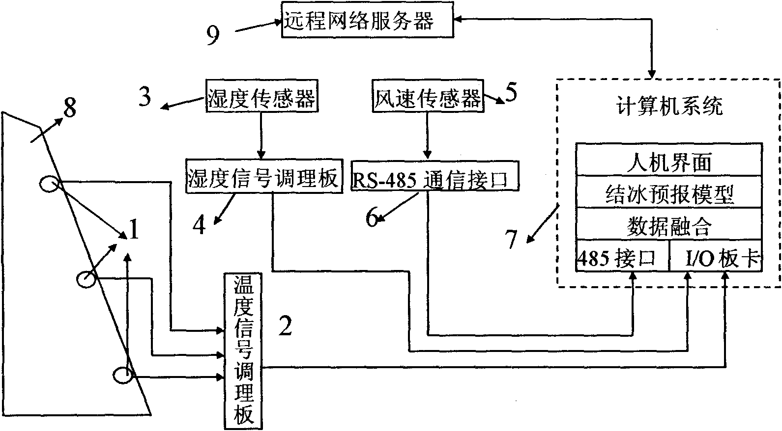 Device and method for forecasting freezing on surface of ground plane based on multisensor