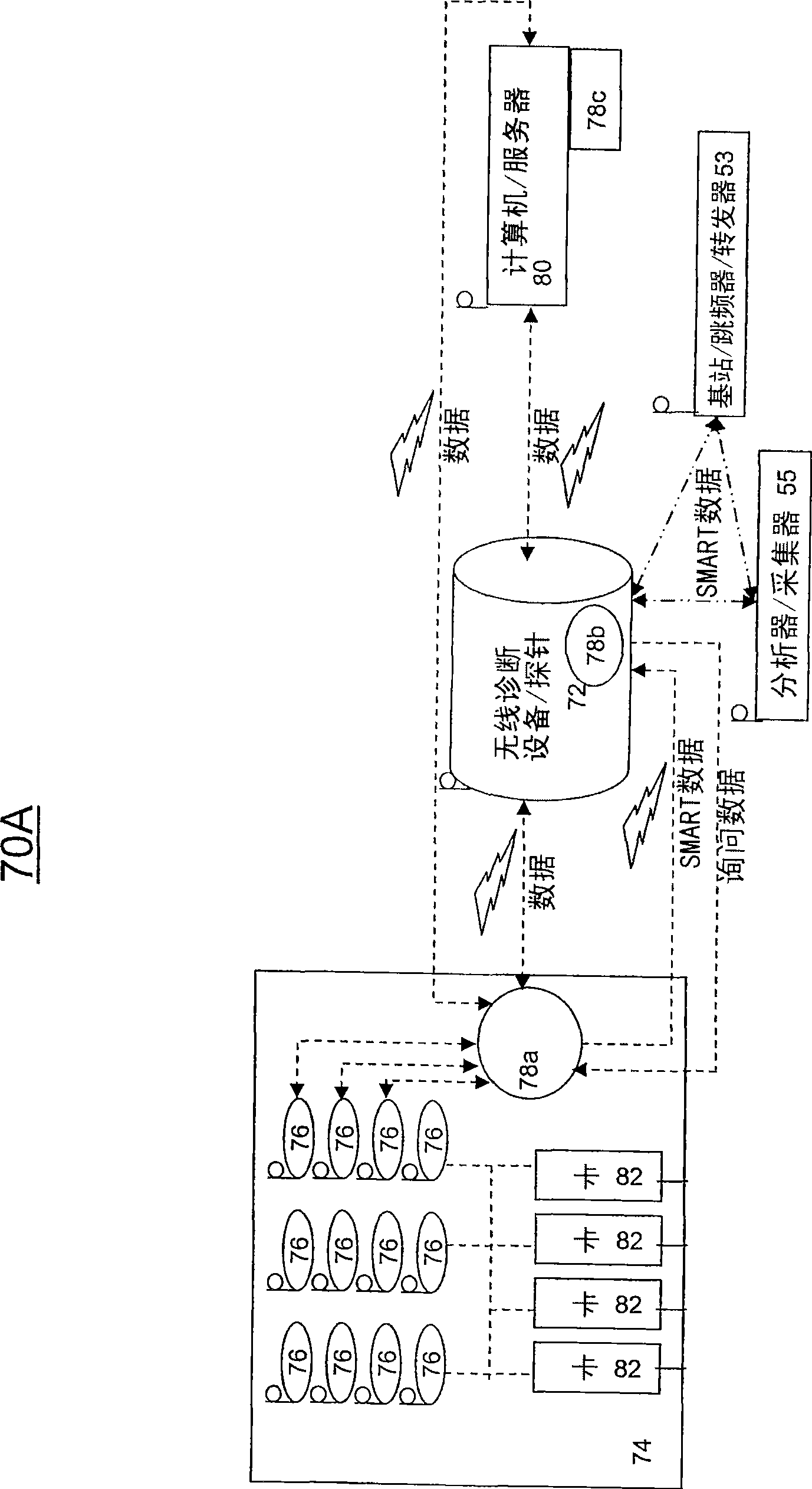 Wireless diagnostic systems