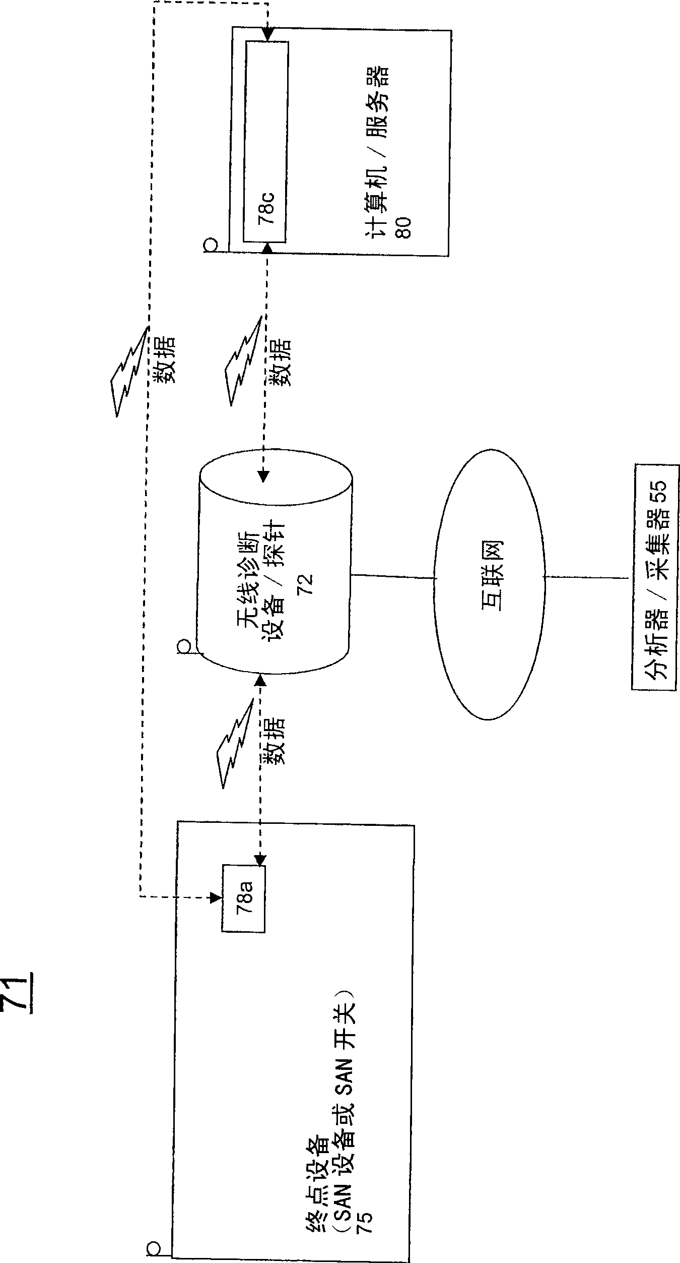 Wireless diagnostic systems