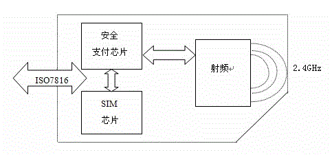 Radio frequency_subscriber identity module (RF_SIM) card system for mobile payment