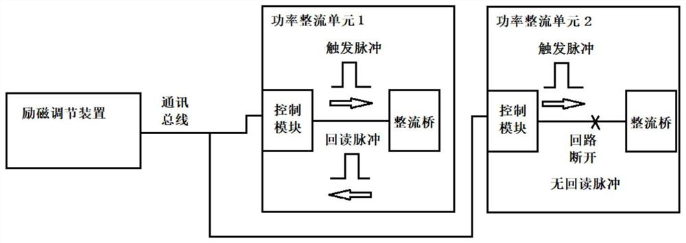 Pulse error processing method of excitation system