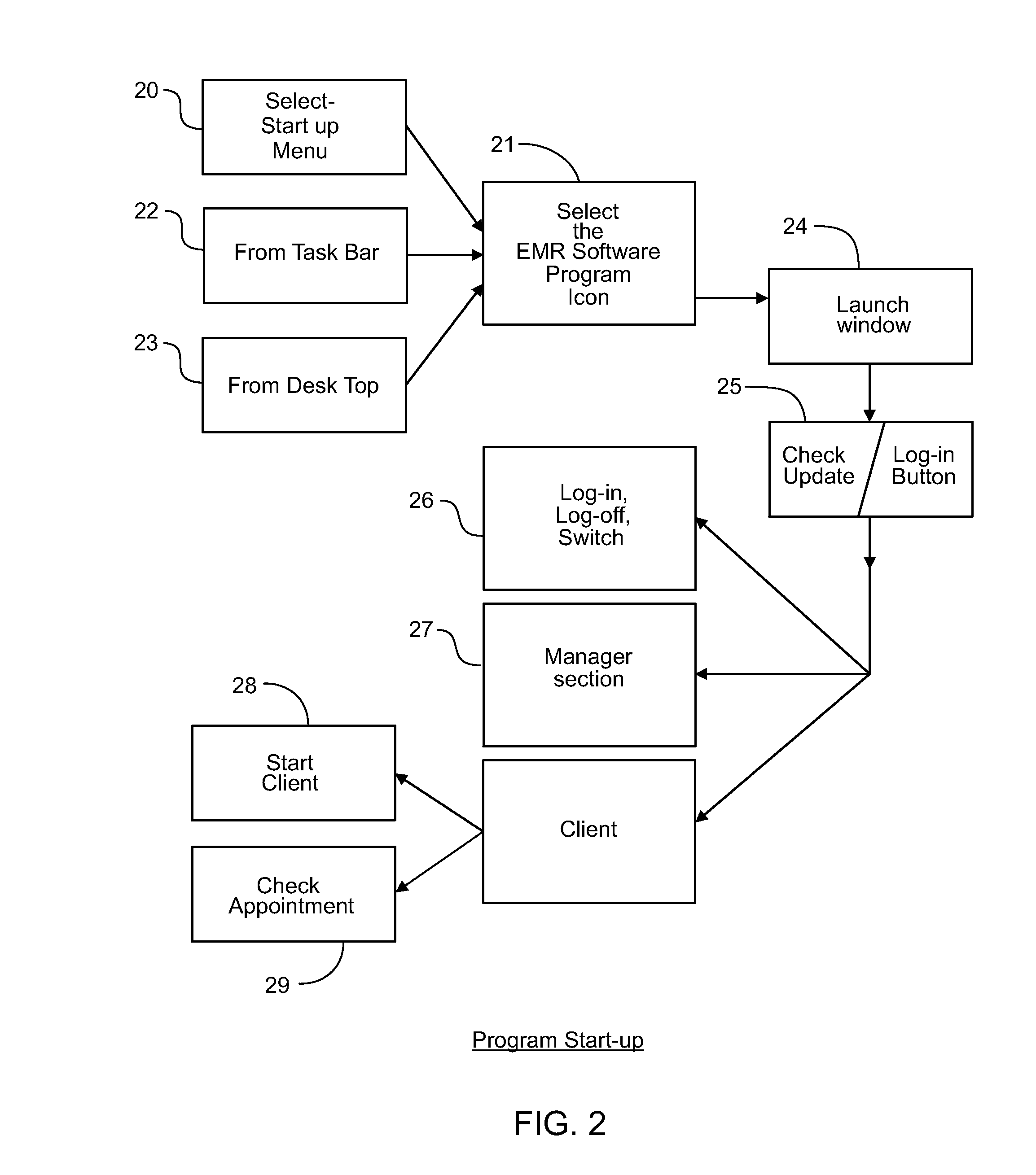 Electronic medical record system and method