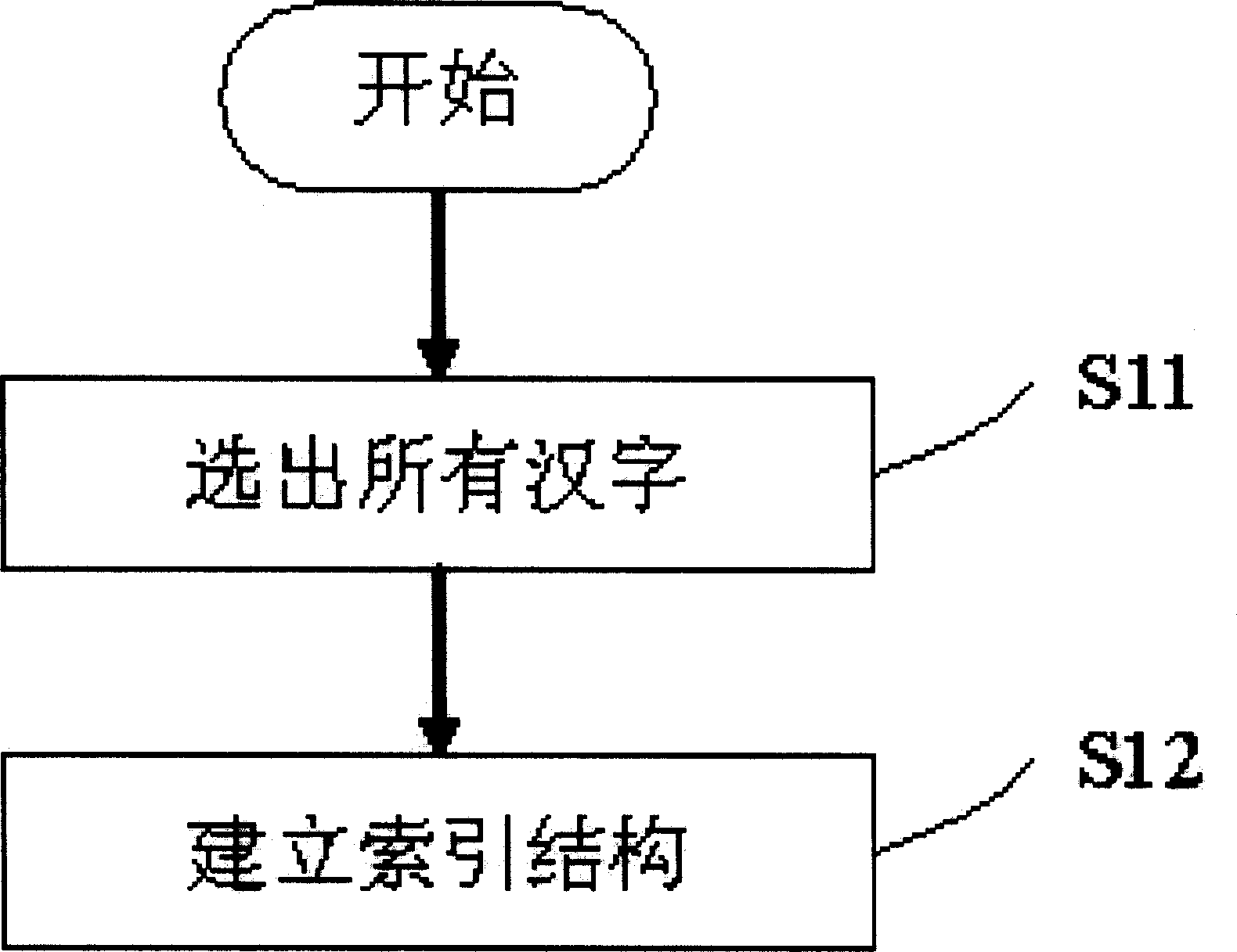 Method for establishing associated input system and correspondent associated input system and method