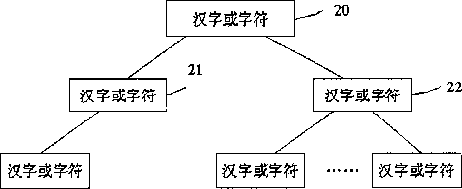 Method for establishing associated input system and correspondent associated input system and method