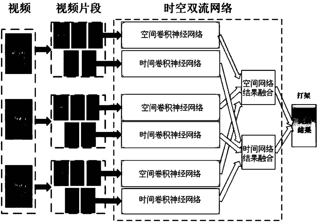 Personal safety-based human body behavior identification method for infrared video