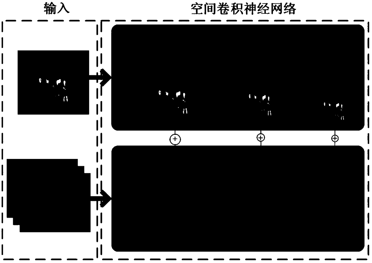 Personal safety-based human body behavior identification method for infrared video