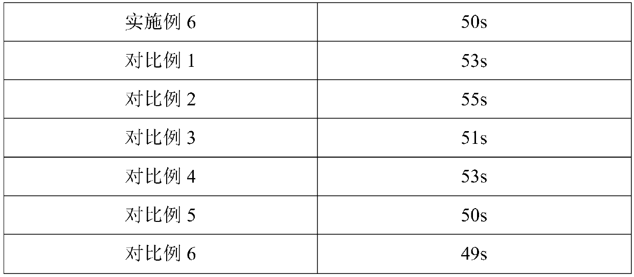 Atorvastatin calcium tablets and preparation process thereof