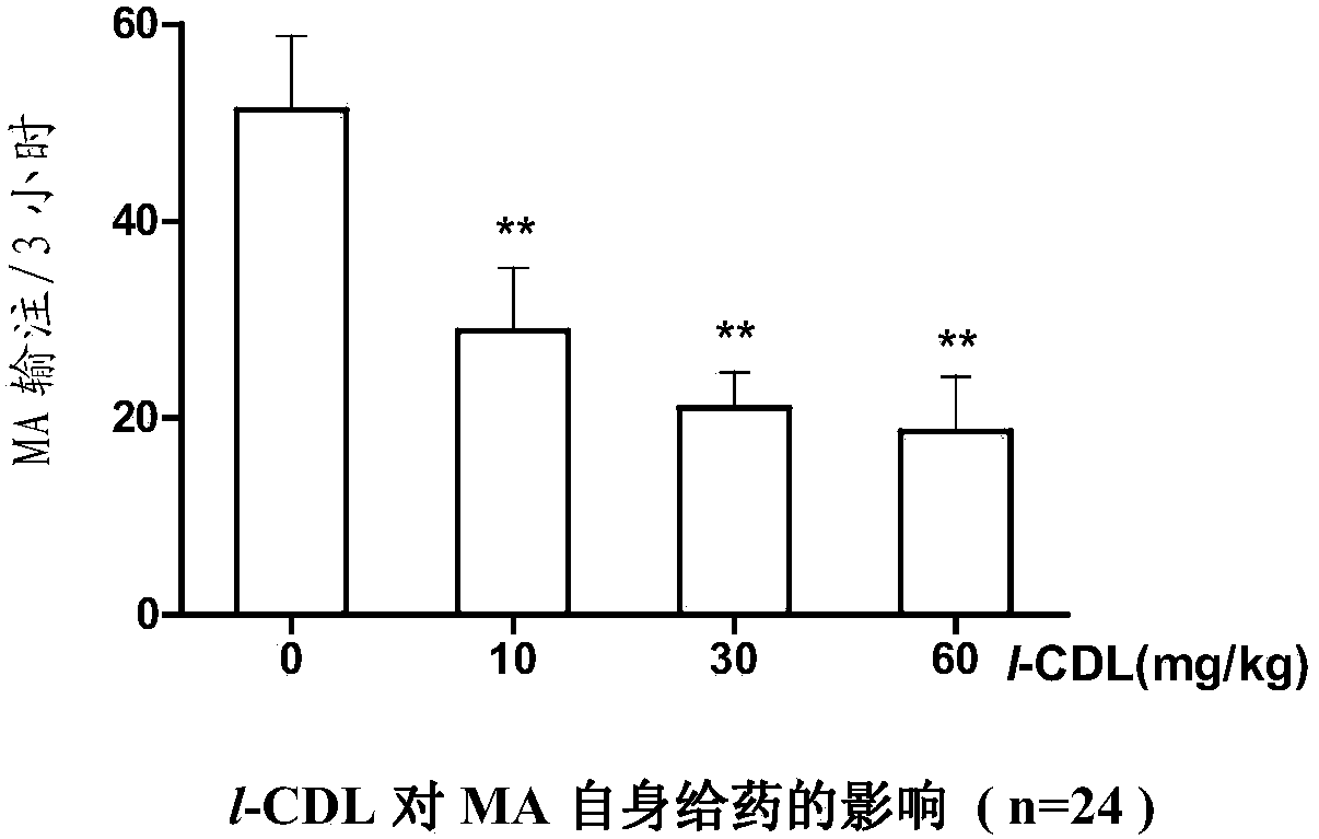 Anti-addiction Medicinal Application of Violet Damamine