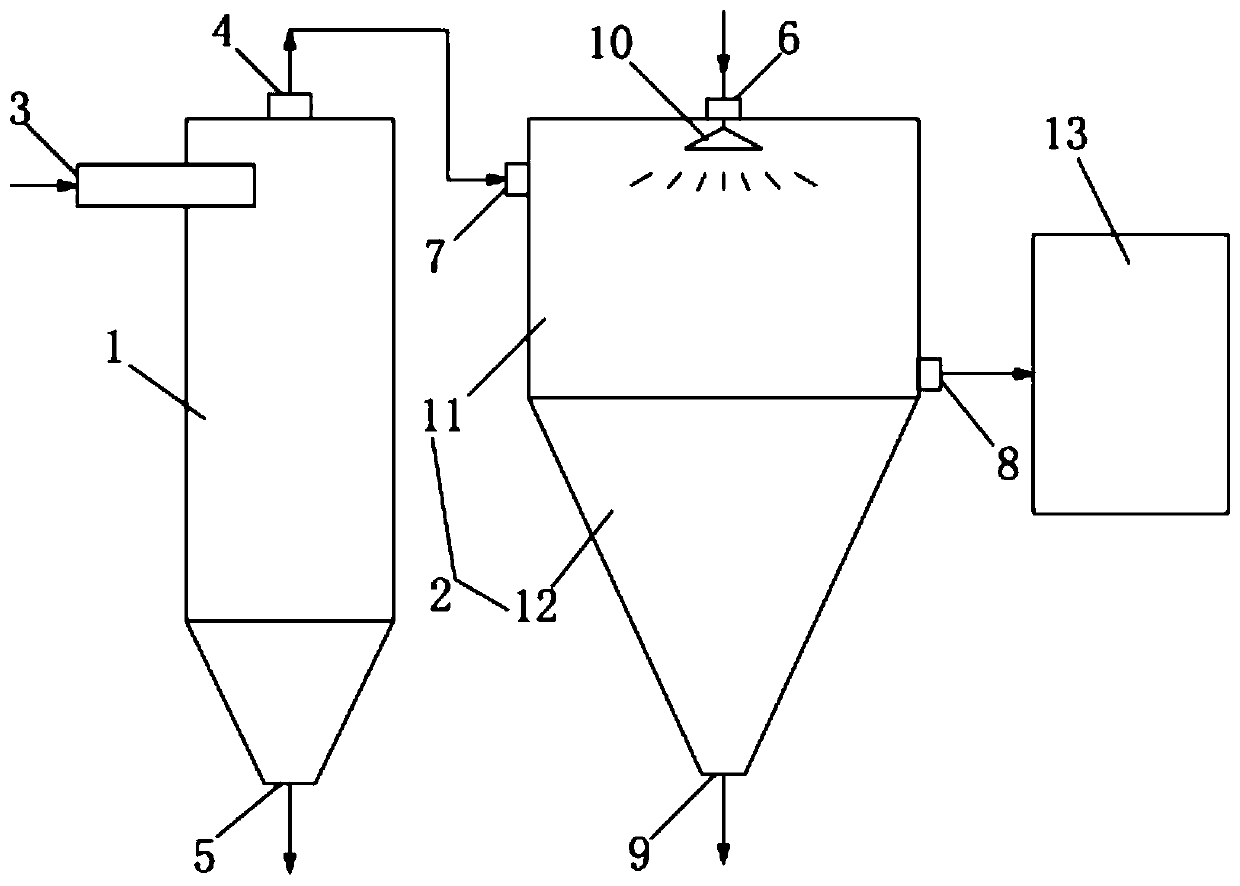 Vanadium-free slurry treatment device and process