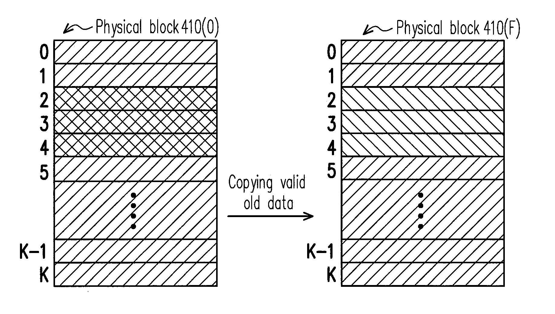 Data writing method, and memory controller and memory storage apparatus using the same