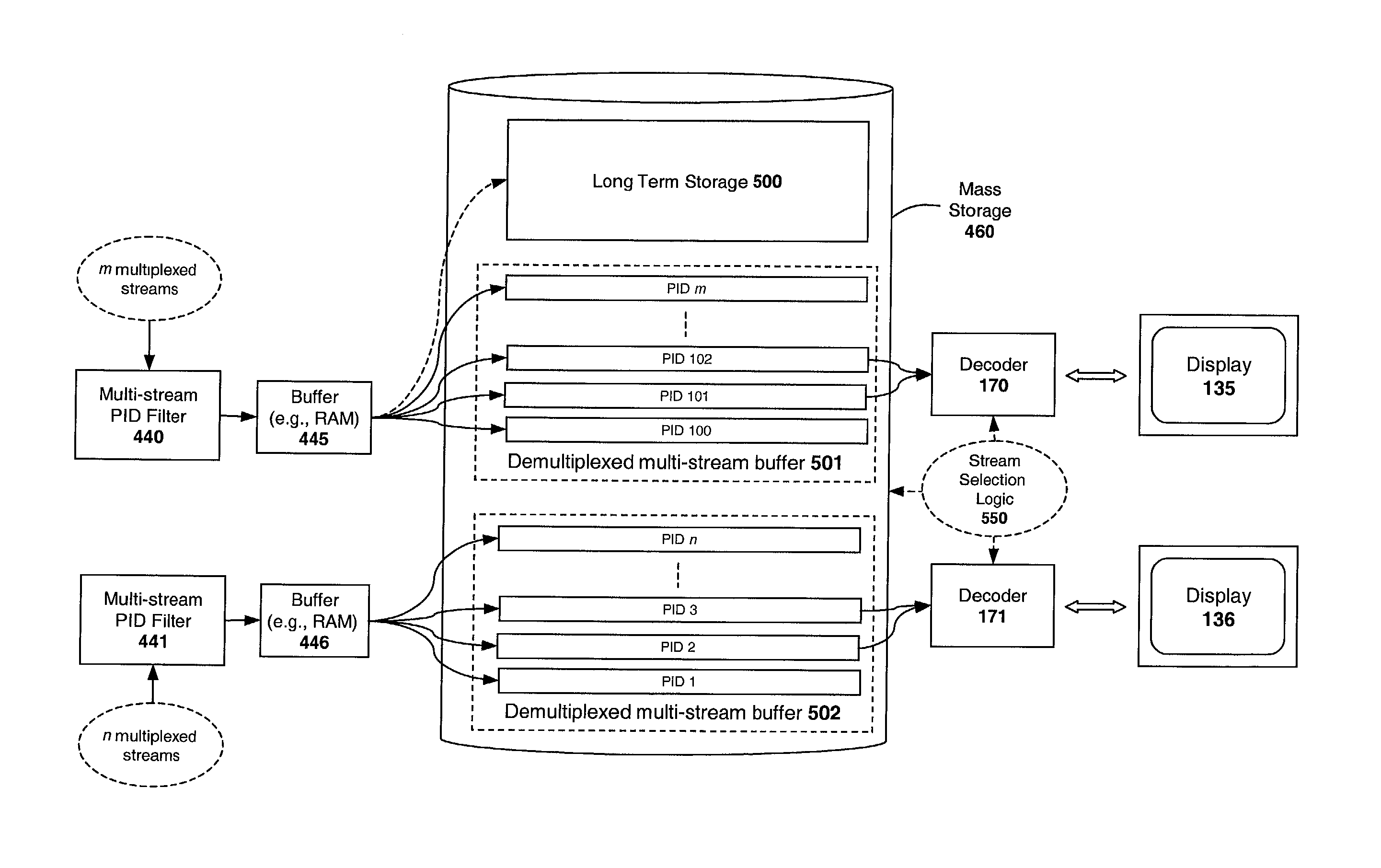 System and method for improved multi-stream multimedia transmission and processing