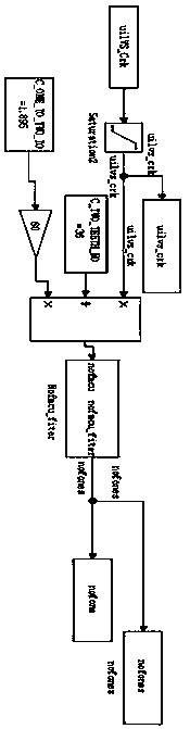 Method for acquiring speed of input shaft of automobile