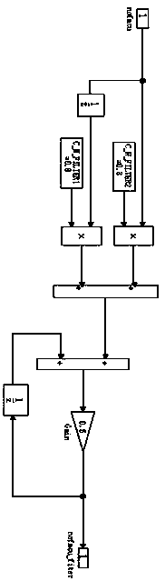 Method for acquiring speed of input shaft of automobile