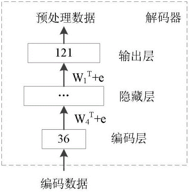 Depth neural network based vector quantization system and method