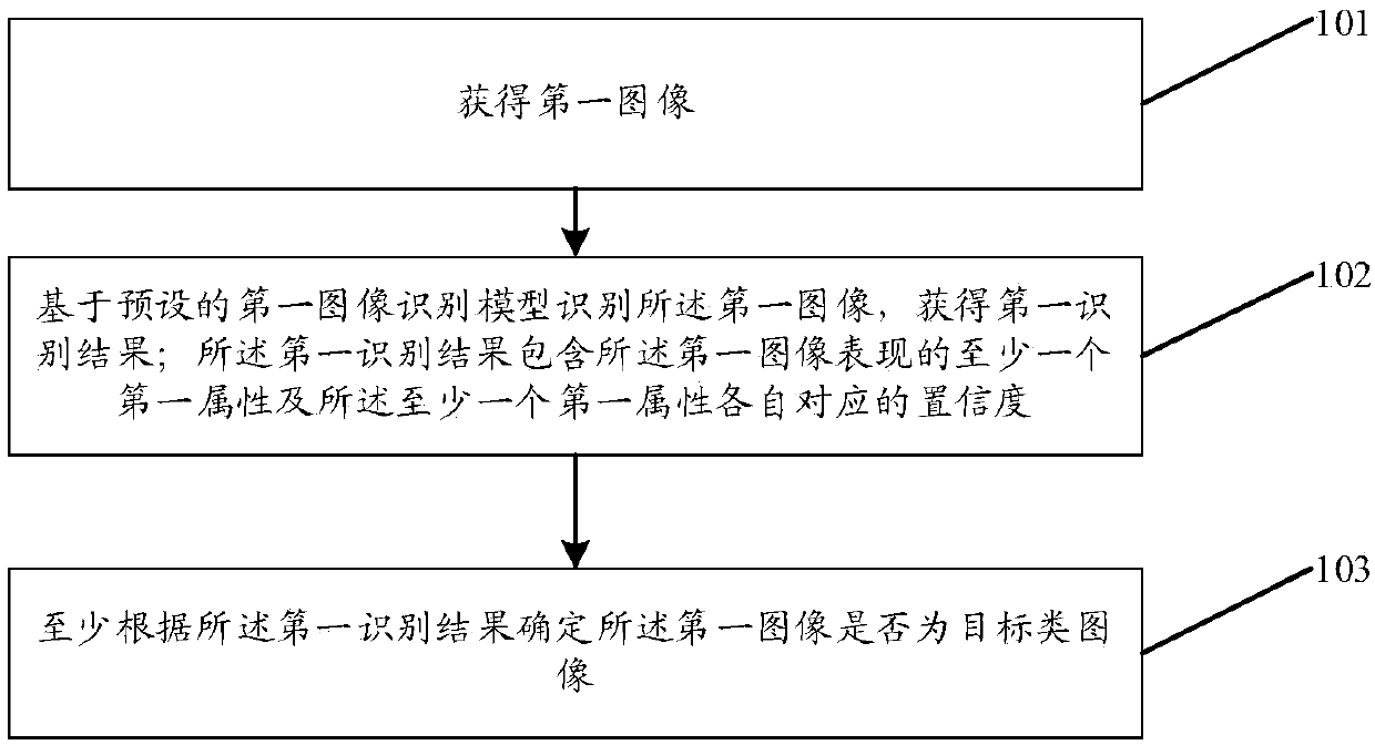 Image recognition method, apparatus, and storage medium