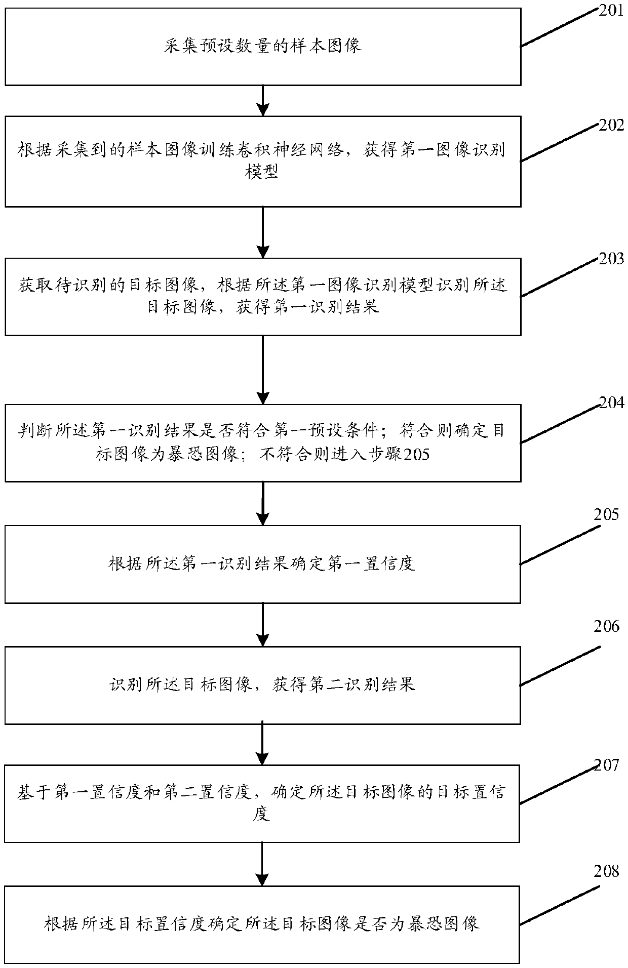 Image recognition method, apparatus, and storage medium