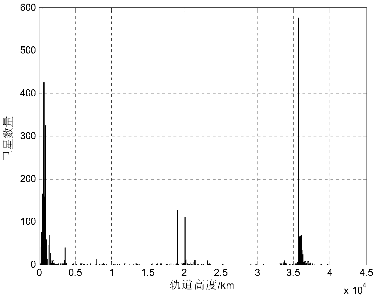 Construction method of space-based space target monitoring photoelectric fence system