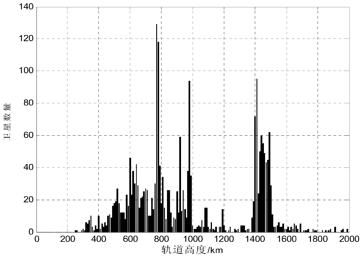 Construction method of space-based space target monitoring photoelectric fence system