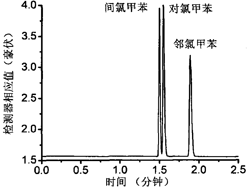 Novel capillary gas chromatographic column based on MOFs and preparation method thereof