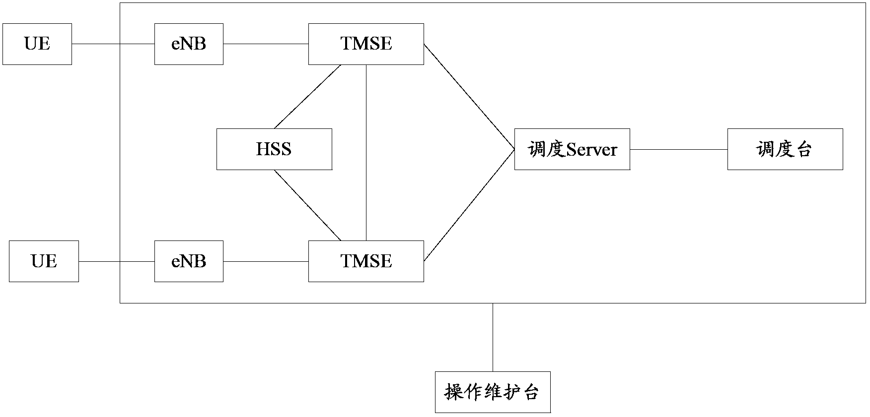 Group calling establishing method