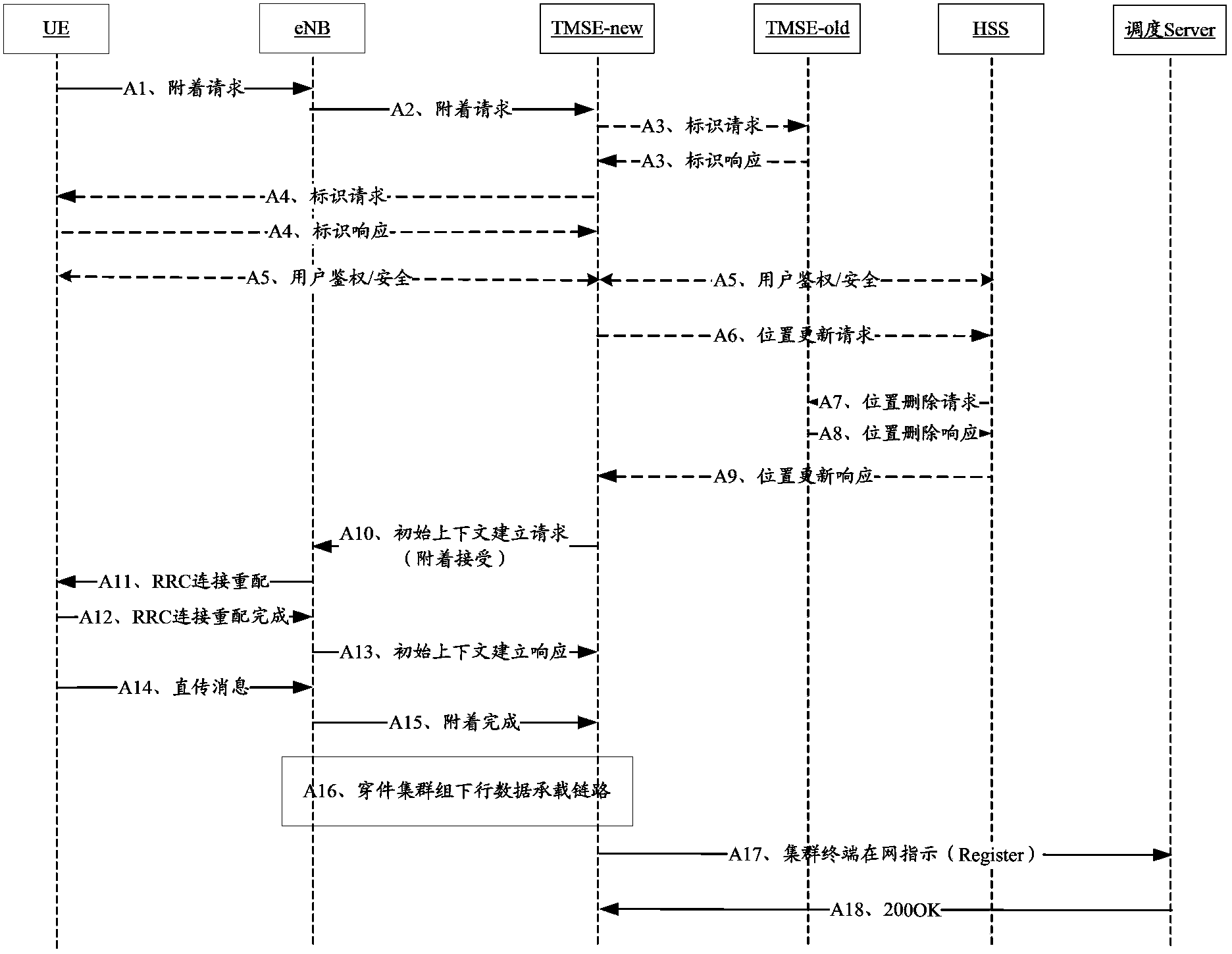 Group calling establishing method