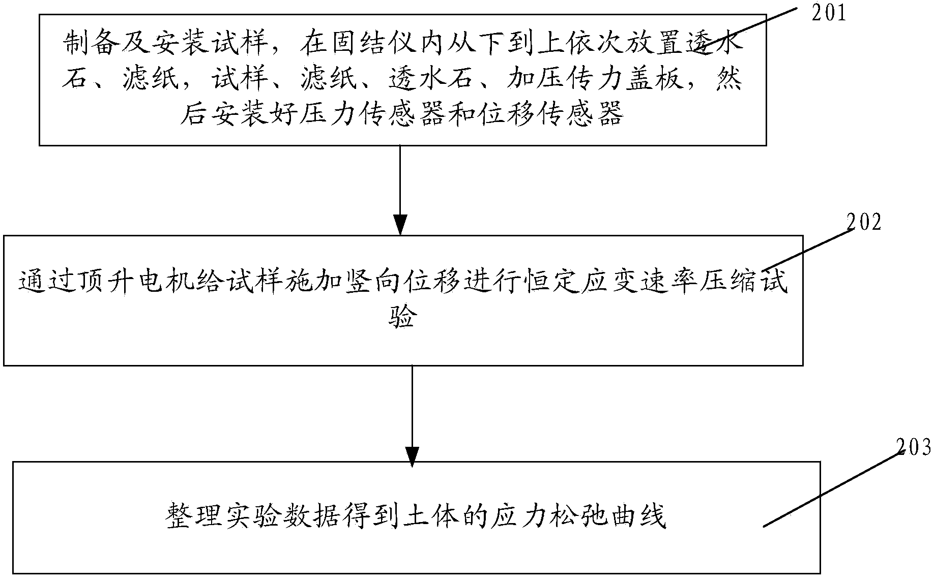 Portable one-dimensional stress relaxation testing device and testing method thereof