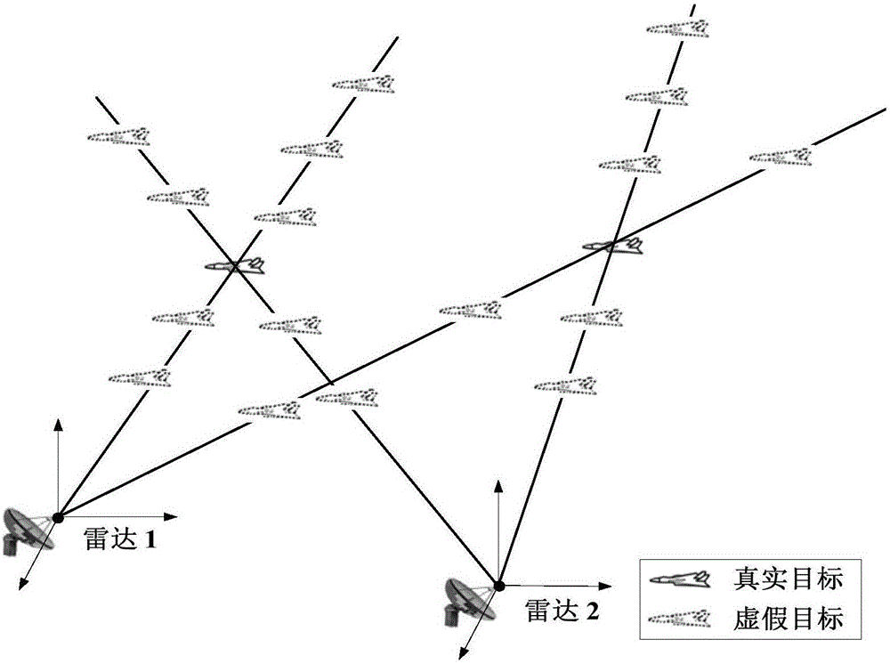 Method for preventing intense distance false object interference radar network based on doppler velocity detection