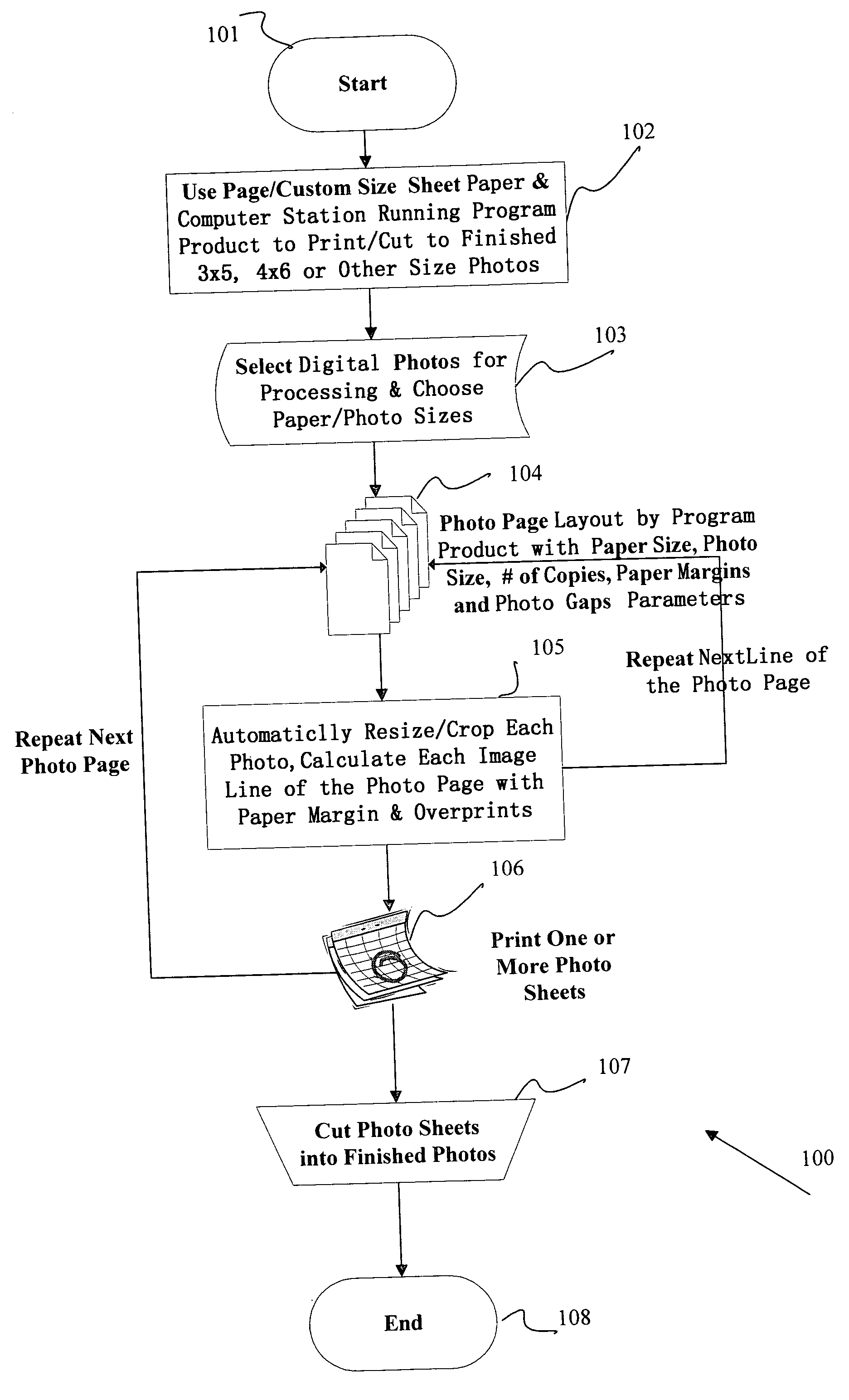 Method and computer program product for in-house digital photo/card processing and printing/cutting production