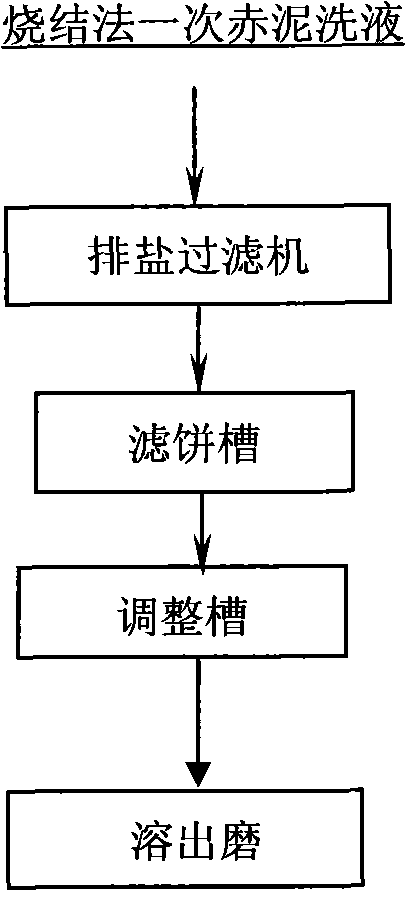 Method for recycling crystalline alkali in unrefined solution full confluence production by sintering process