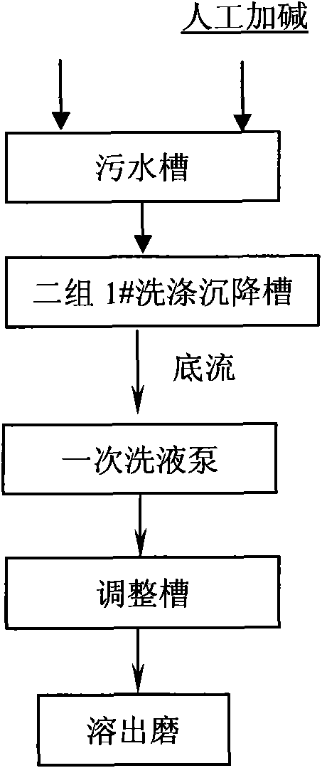 Method for recycling crystalline alkali in unrefined solution full confluence production by sintering process