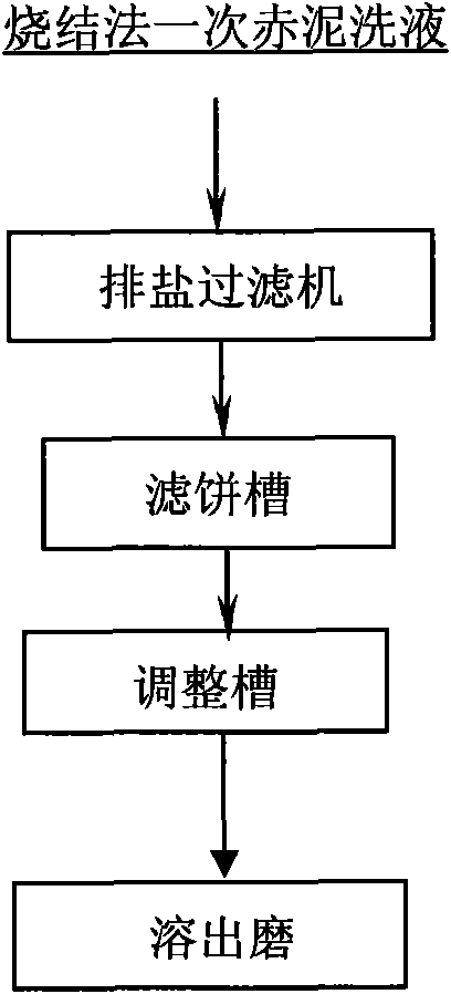 Method for recycling crystalline alkali in unrefined solution full confluence production by sintering process