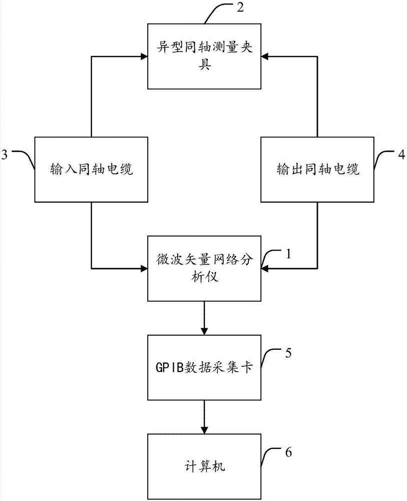 Measurement device and measurement method for dielectric material electromagnetic parameter