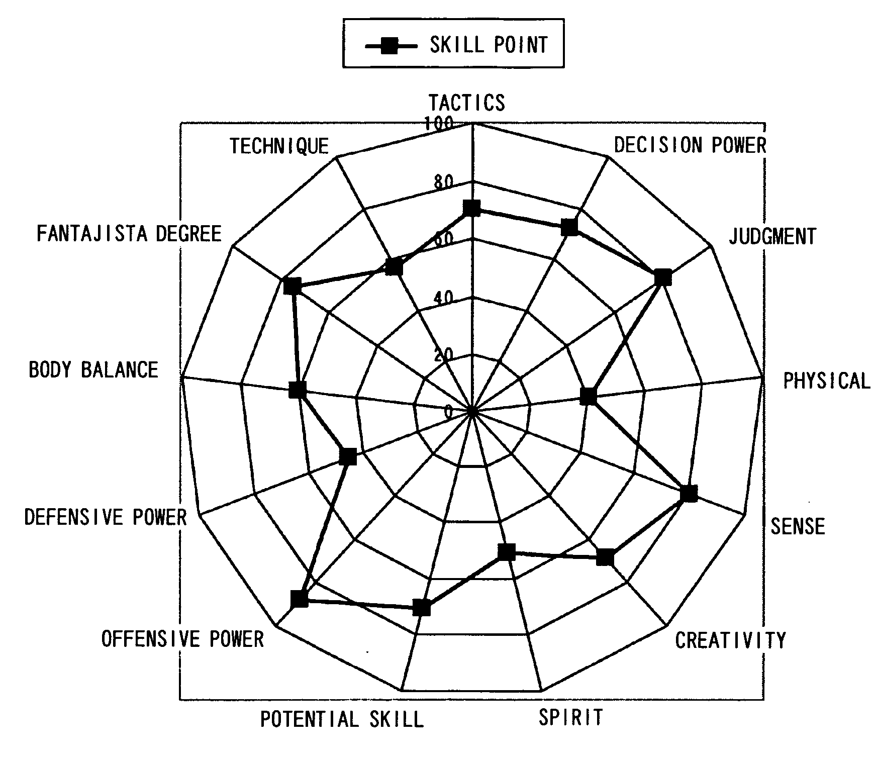 Sports skill evaluation system