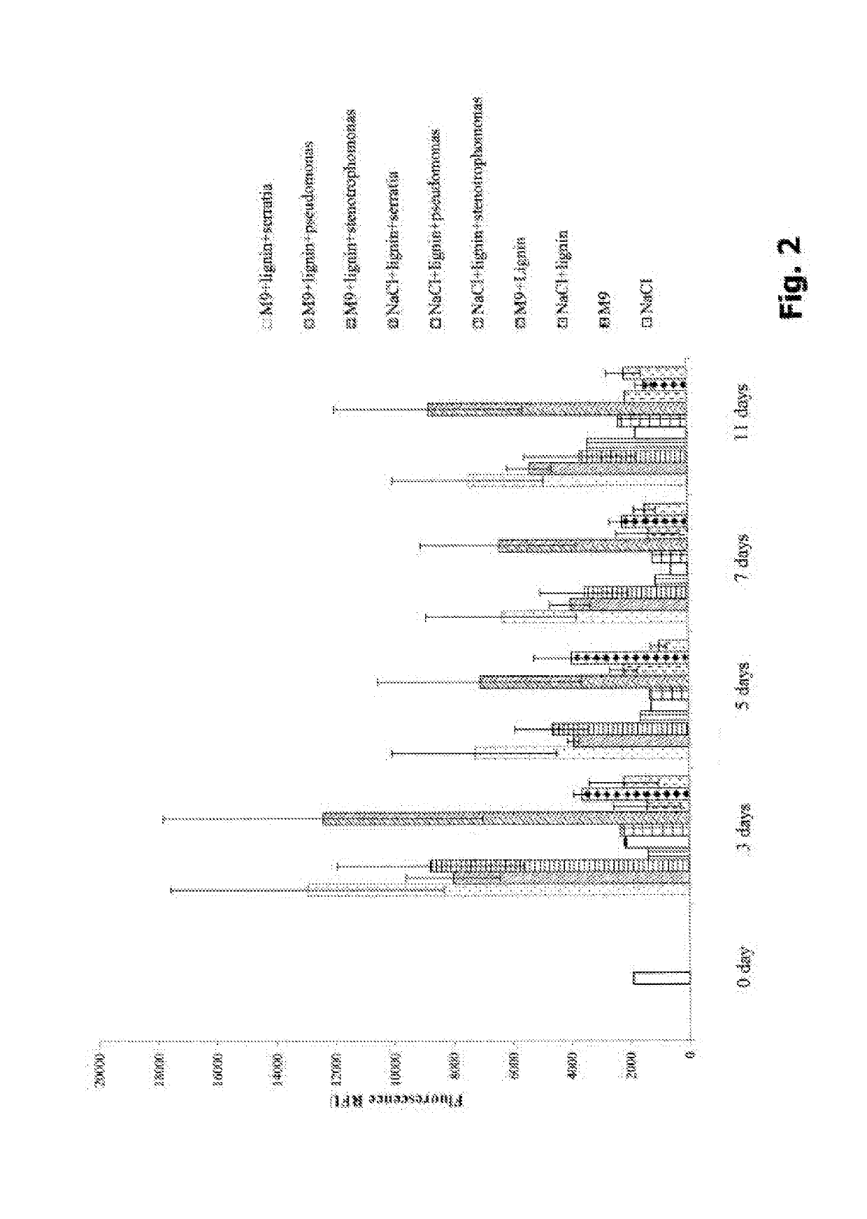 Composition for the aerobic treatment of lignocellulosic residues, associated method and use of same for biological pretreatment of said residues