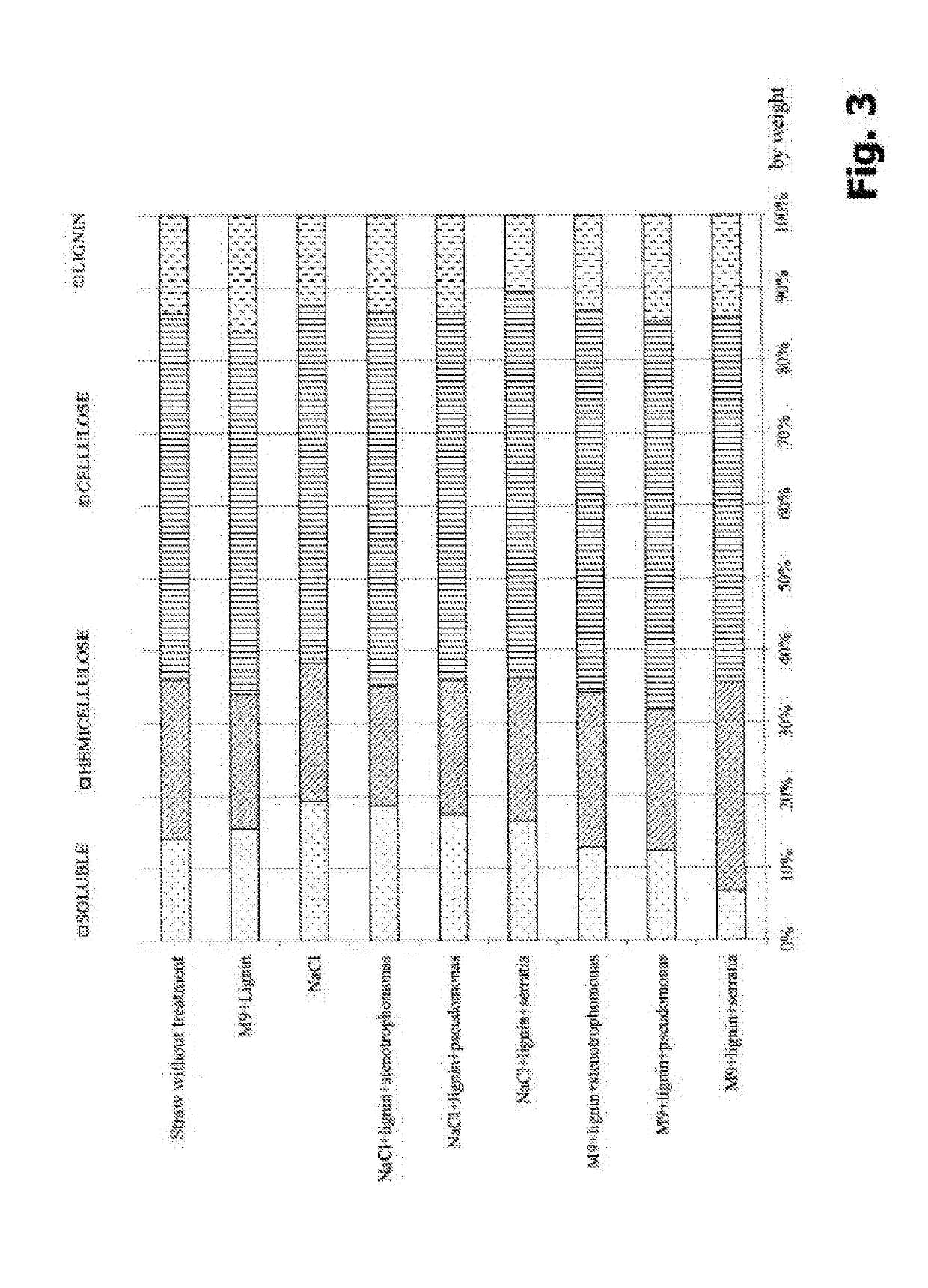 Composition for the aerobic treatment of lignocellulosic residues, associated method and use of same for biological pretreatment of said residues