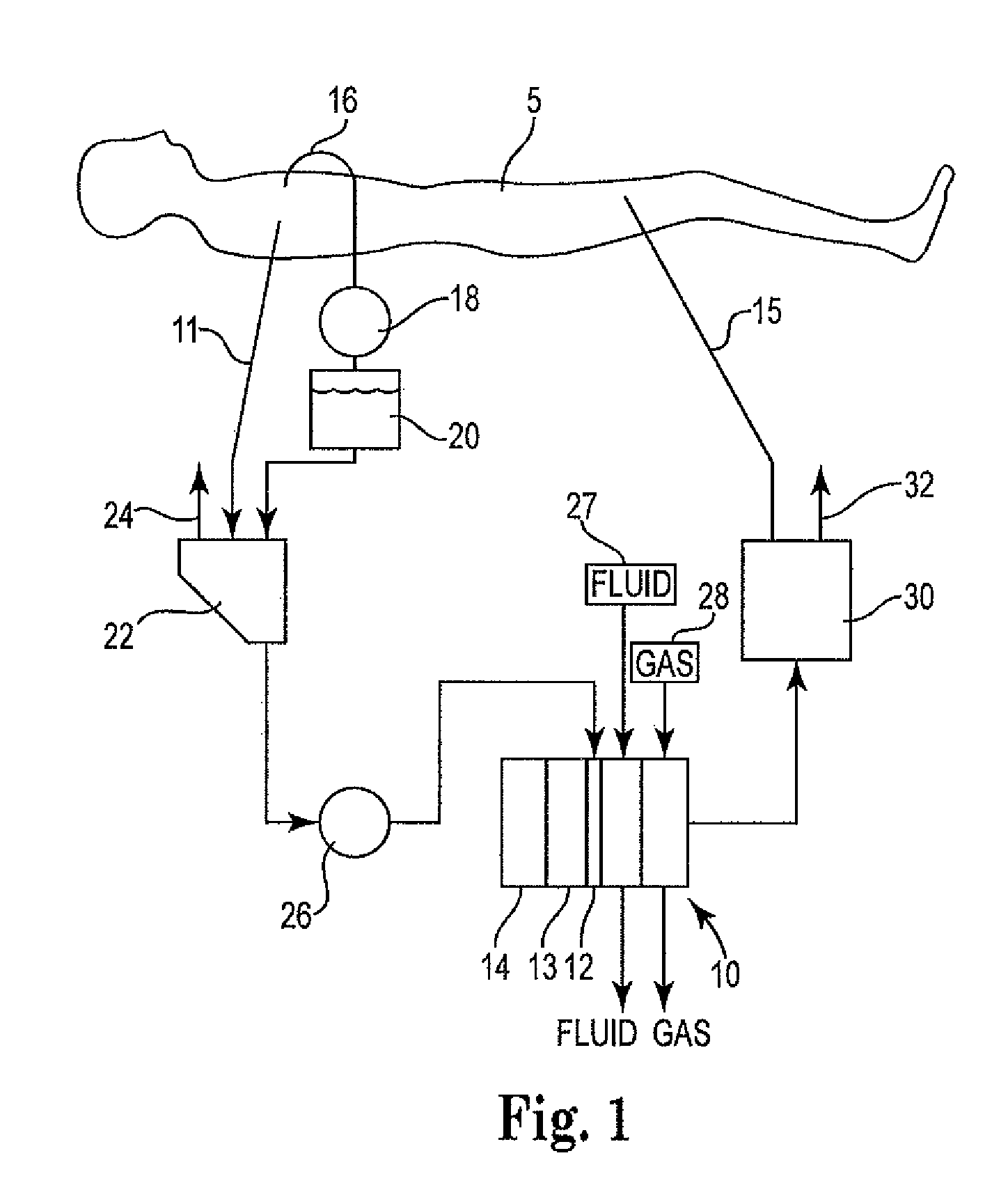 Radial design oxygenator with heat exchanger