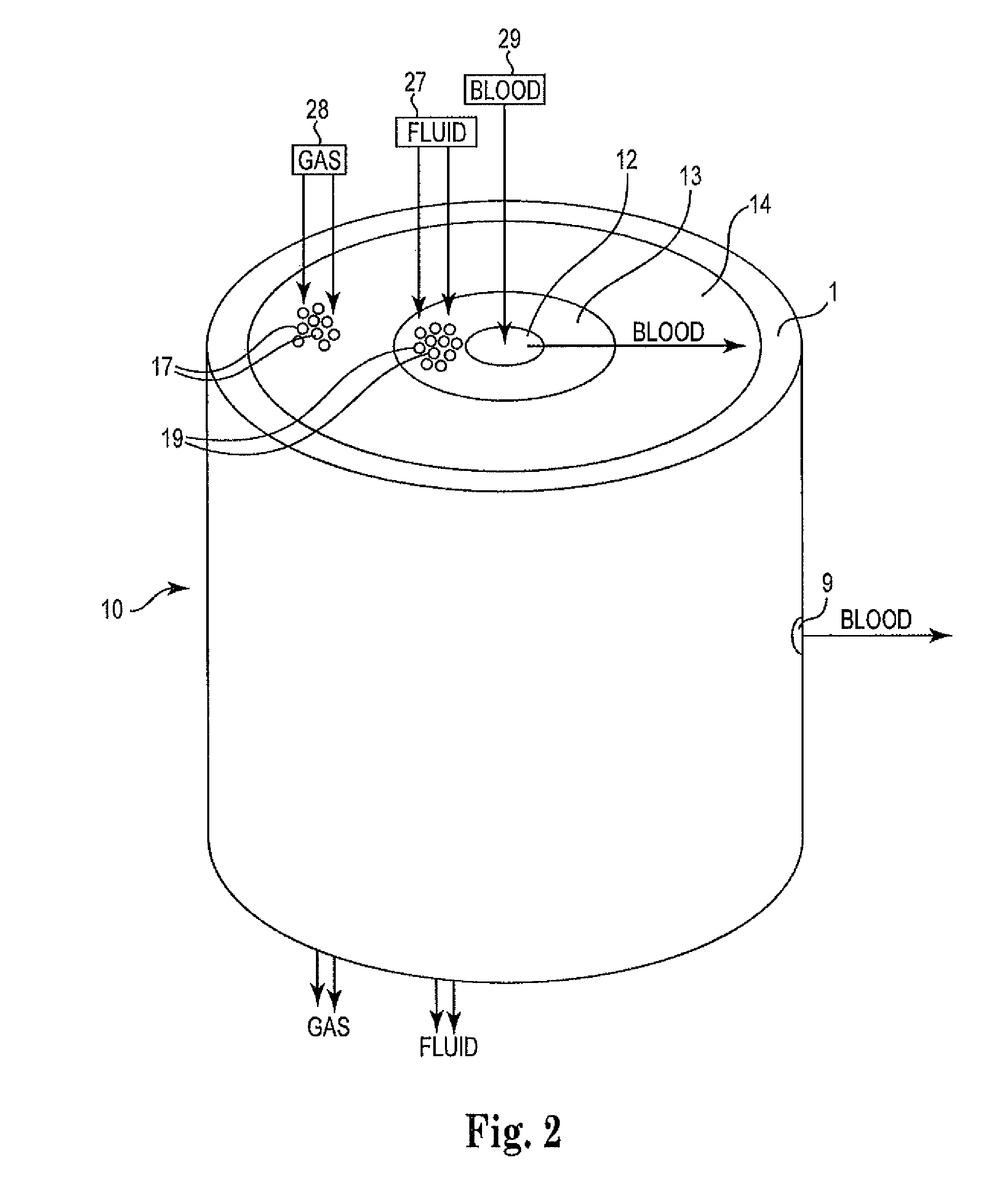 Radial design oxygenator with heat exchanger