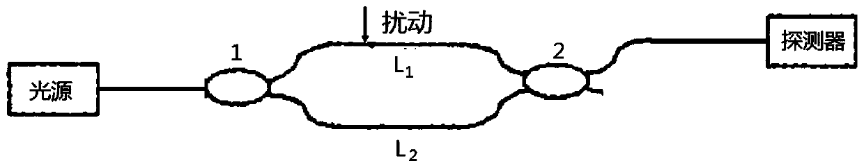 A m-z interference optical path structure with full polarization maintaining function