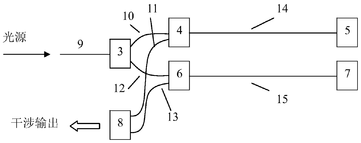 A m-z interference optical path structure with full polarization maintaining function