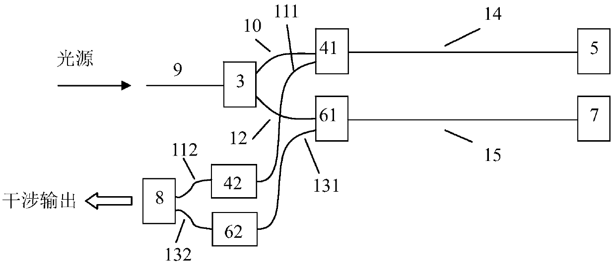 A m-z interference optical path structure with full polarization maintaining function