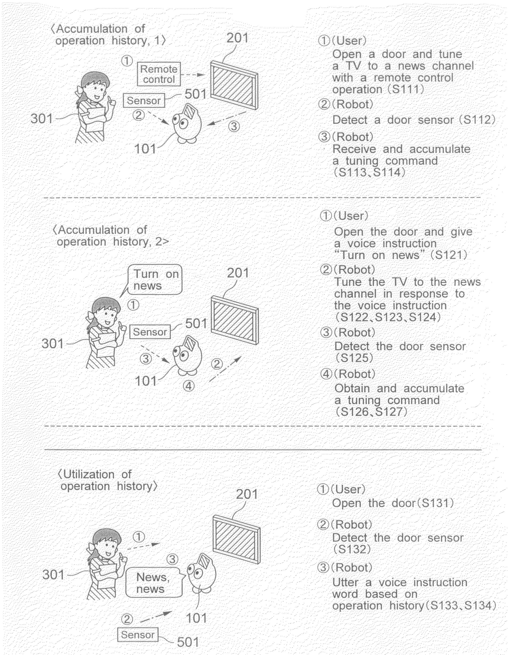 Interface apparatus, interface processing method, and interface processing program