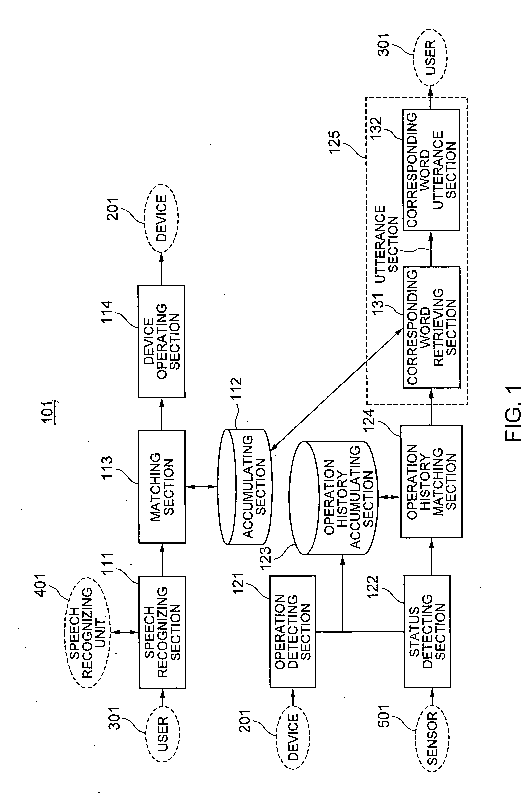 Interface apparatus, interface processing method, and interface processing program