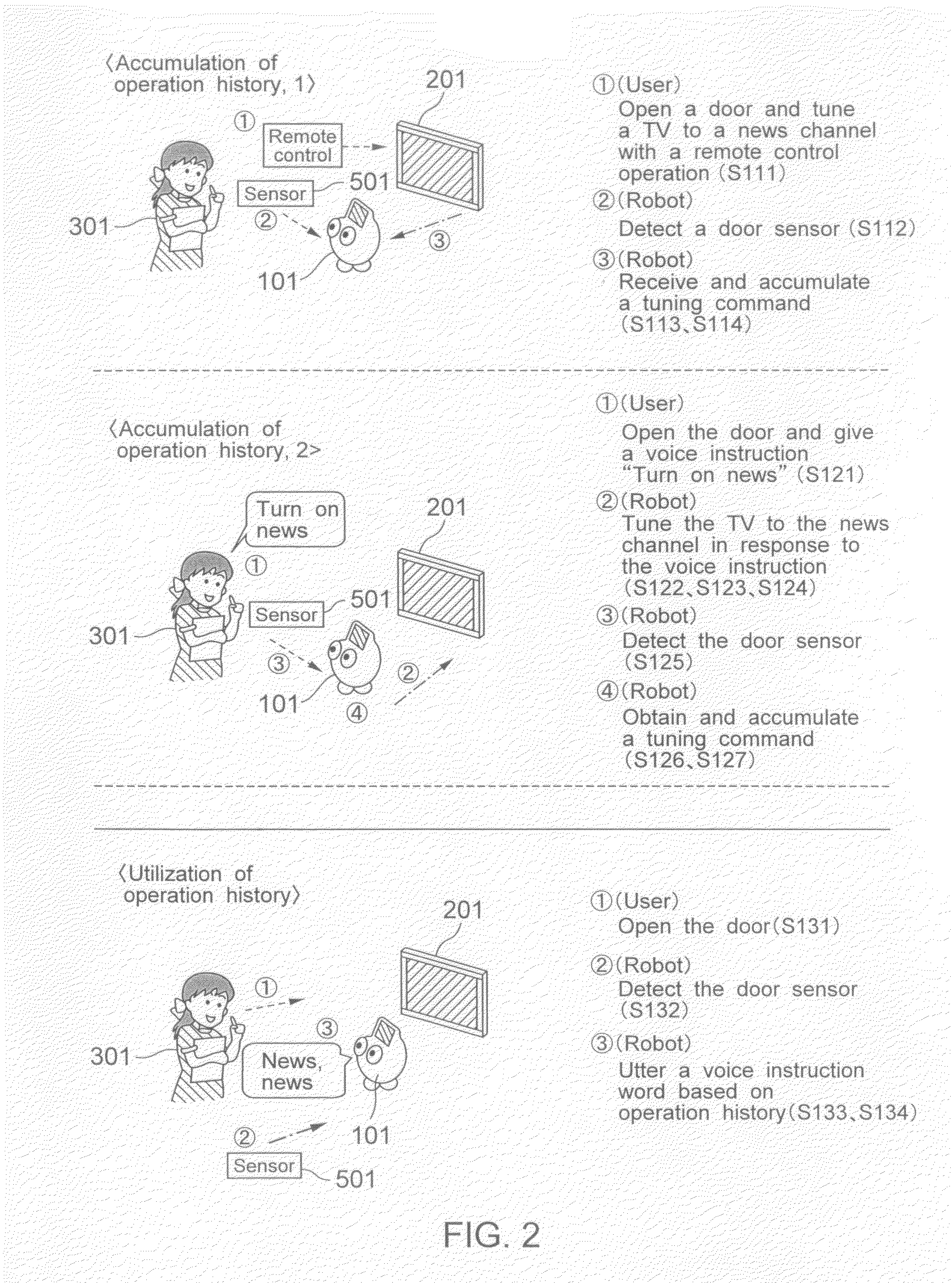 Interface apparatus, interface processing method, and interface processing program