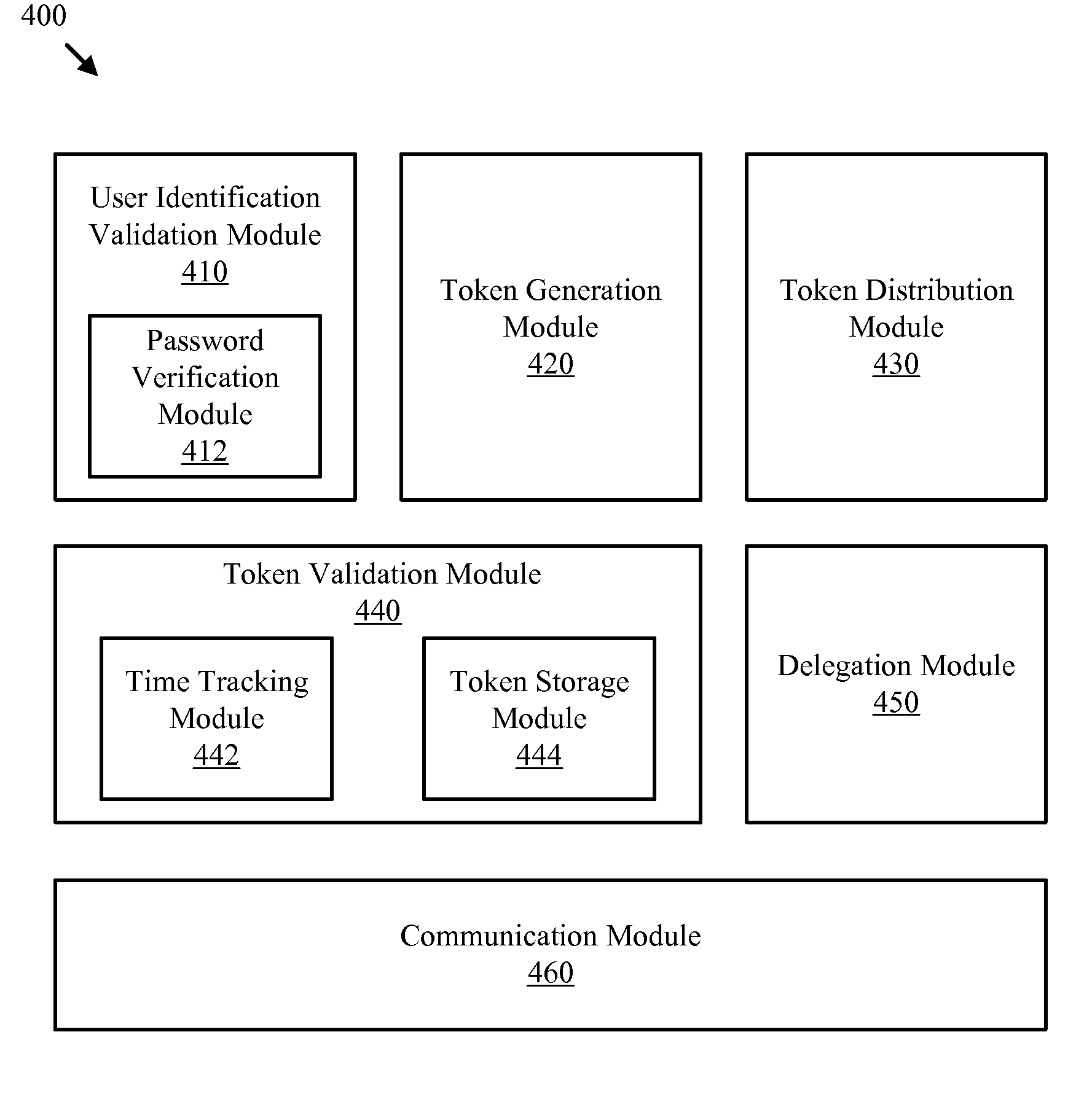 Multi-channel user authentication apparatus system and method