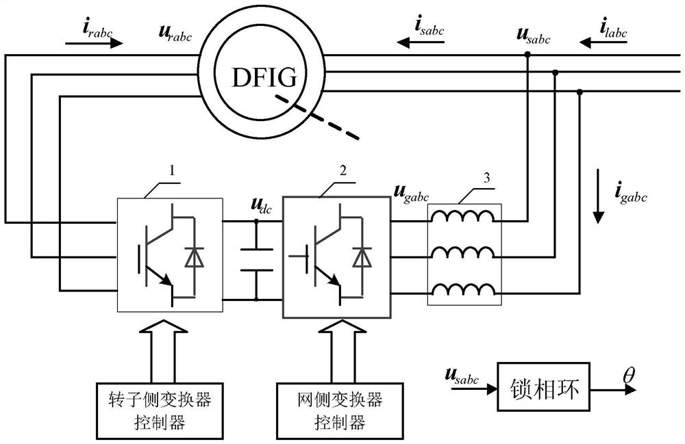 Subsynchronous resonance suppression method for doubly-fed wind turbine based on converter cooperative damping control