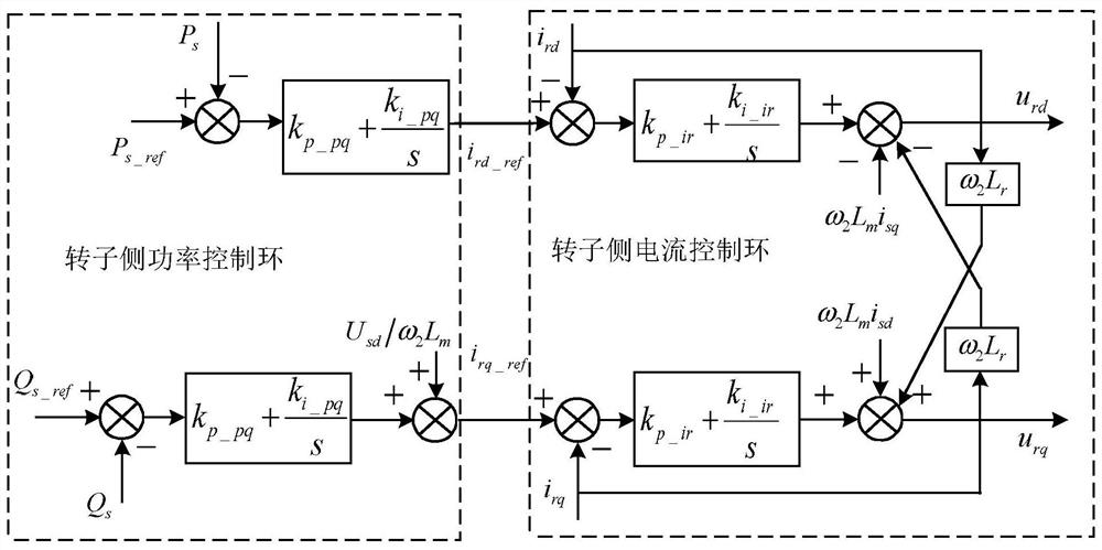 Subsynchronous resonance suppression method for doubly-fed wind turbine based on converter cooperative damping control