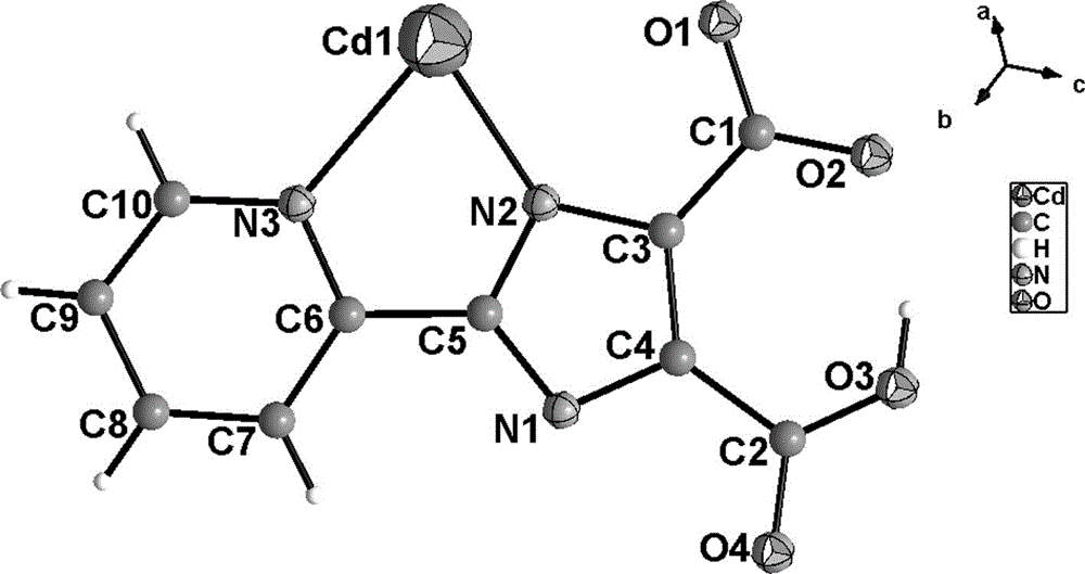 Monocrystal structure of cadmium coordination compound with blue light performance and preparation method thereof